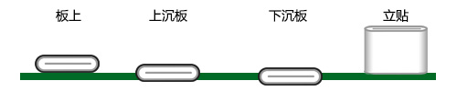 TYPE-C贴片焊接分类示意图