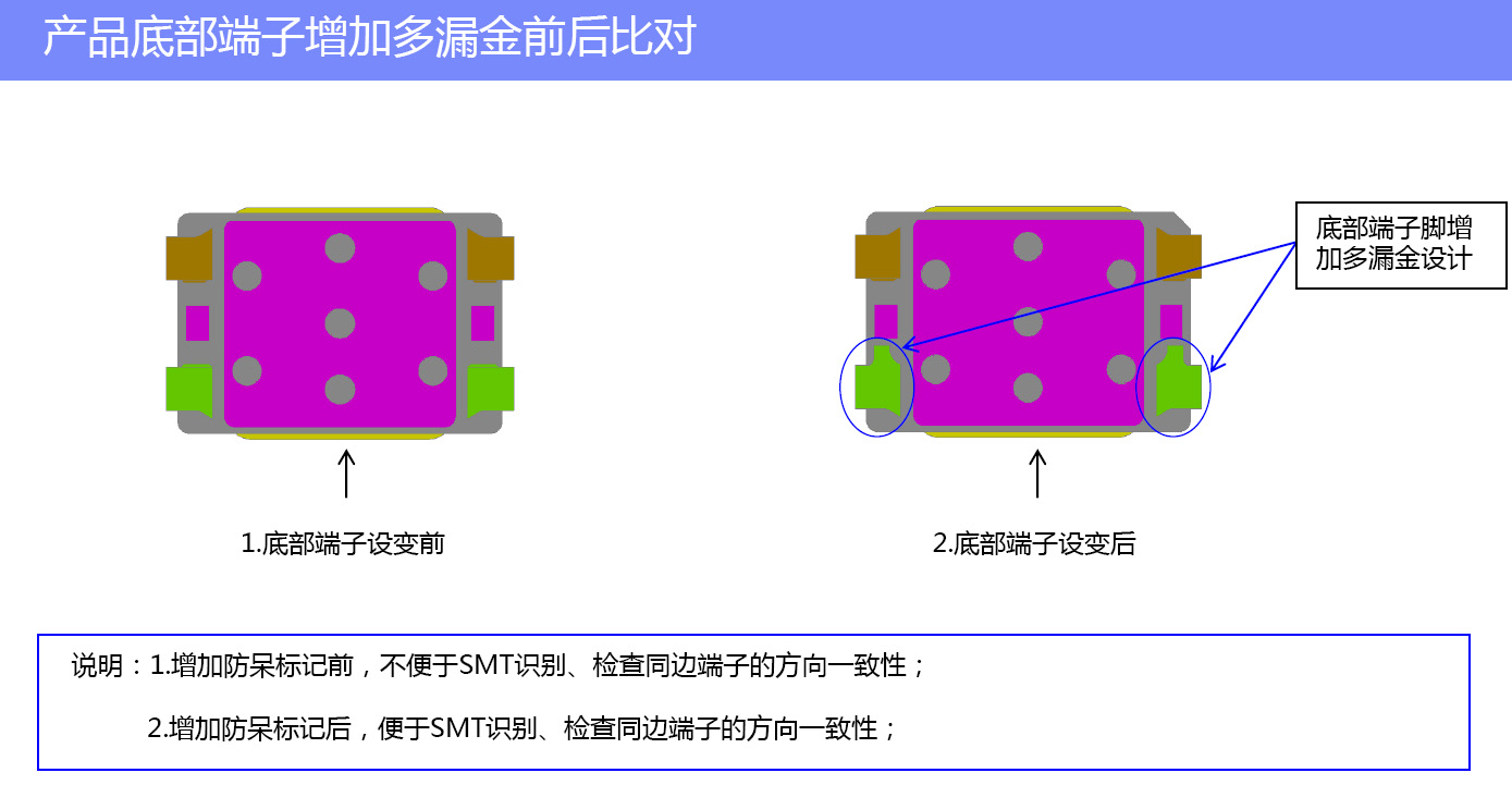suo2023-2 解锁轻触开关暗藏技术